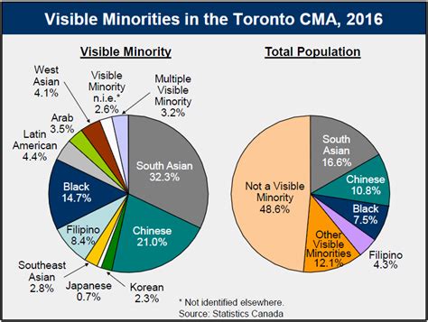 Every group has its own religion ,culture, language, thinking and way of life. Ethnic Makeup Of Canada - Makeup Vidalondon