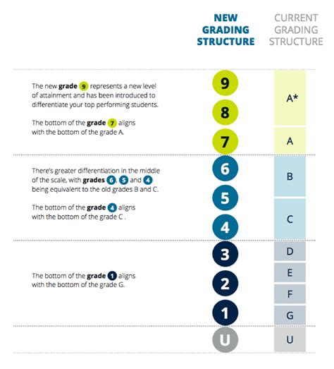 Gcse Grades Numbers To Letters Gcse Results Are Changing From Letters