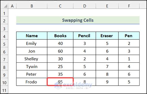 How To Swap Rows In Excel 4 Easy Ways Exceldemy