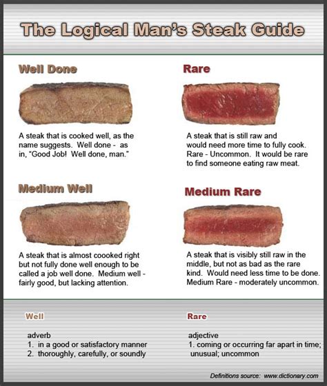 The Definitive Guide To Cooking Steak Ign Boards