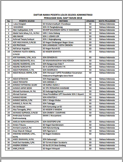 Jika kamu ingin mengganti tampilan aplikasi facebook ke tampilan klasik karena beberapa sebab, maka kamu dapat. PENGUMUMAN PESERTA LOLOS SELEKSI TAHAP I (SELEKSI ADMINISTRASI) PENULISAN SOAL TAHUN 2018 ...