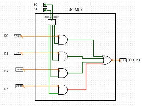 input - 4 to 1 multi-bit multiplexer implementation [Q ...