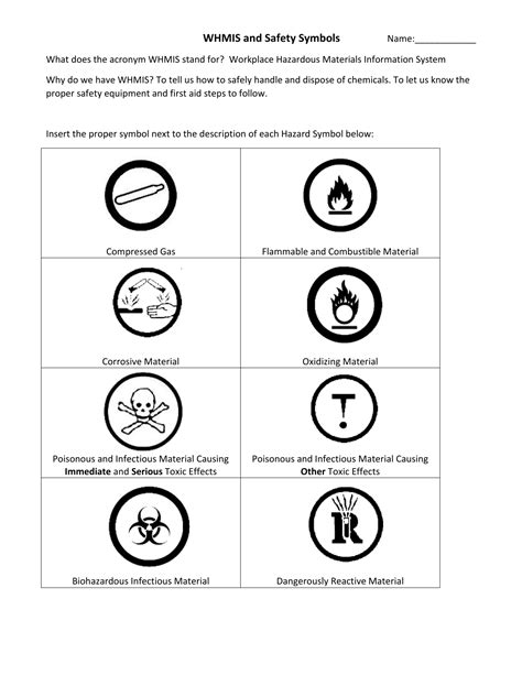 Whmis Safety Symbols