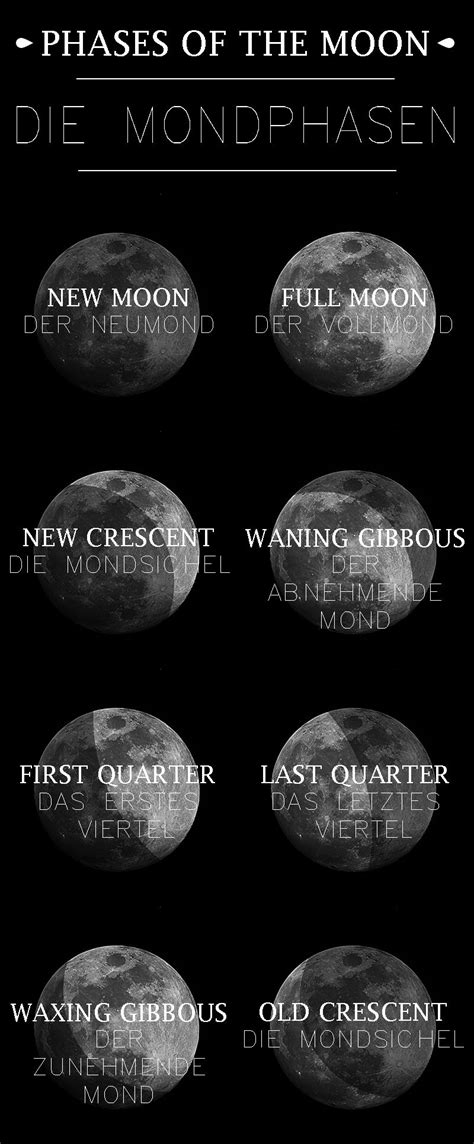 Phases Of The Moon Deutsch European Languages Learn German 26 Letters Lettering Alphabet
