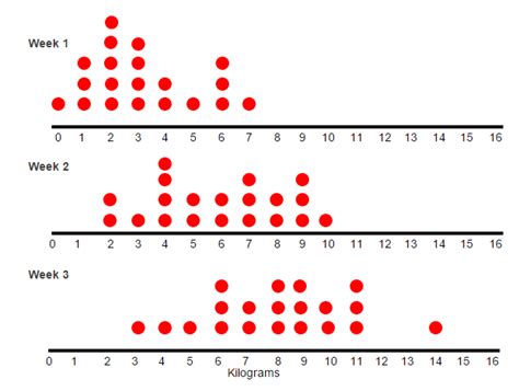 Create And Interpret Parallel Dot Plots Grade 12 Math Ontario 12