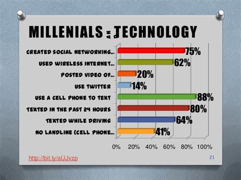 Generational Differences Millennials Social Media And Education