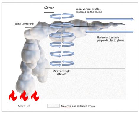 The Science Of Where A Voxel Visualization Of Smoke Plume Rise And