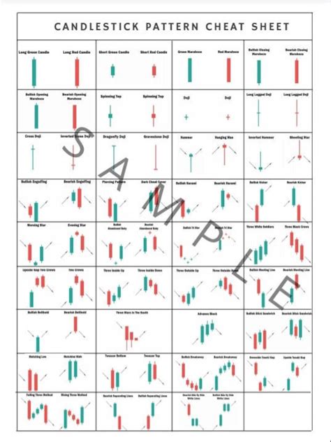 Candle Chart Full Cheat Sheet