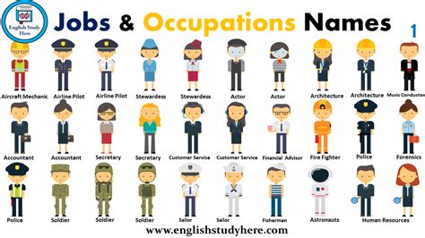 Jobs Occupations Names English Study Here