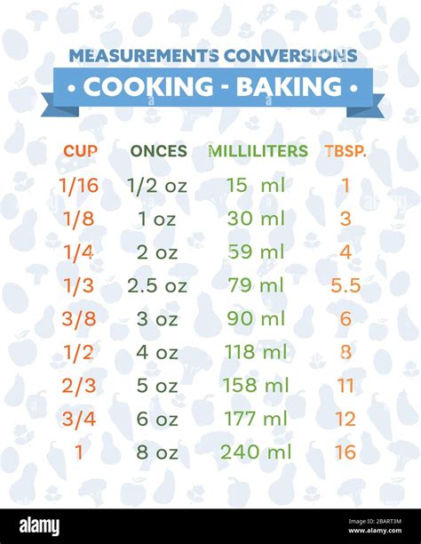 Measurements In Cooking