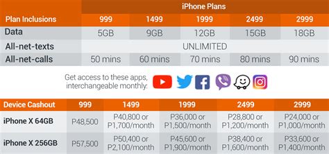 Smart Releases Iphone X Postpaid Packages