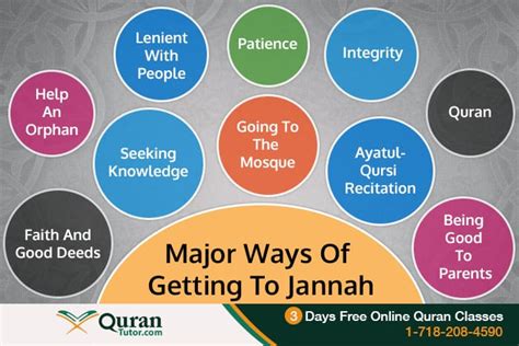 10 Major Ways Of Getting To Jannah