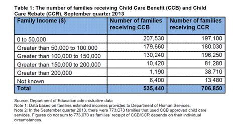 Child Care Rebate Criteria