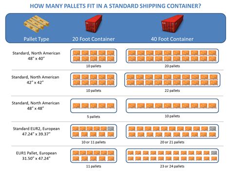 Ocean Container Dimensions