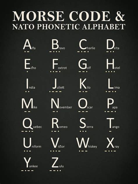 Morse Code And Phonetic Alphabet Canvas Print By Rogue Design In 2020