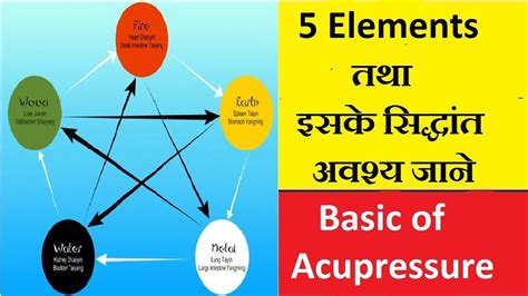 Acupressure 5 Elements तथा इसके सिद्धांत Ii 5 Element Theory Ii Youtube