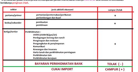 Sejarah pemikiran ekonomi aliran institusional. Cikgu Jalil-Ekonomi STPM: Bab 2 : Pendapatan negara