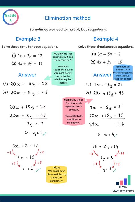 Simultaneous Equations Elimination Method Gcse Math Math