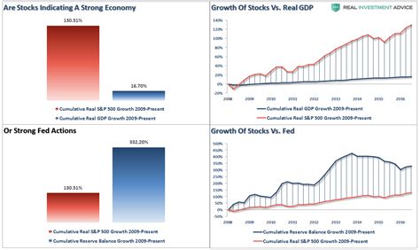 Fed Study The Bottom 90 And The Failure Of Prosperity Seeking Alpha