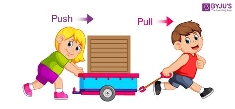 What Does Push And Pull Things Push And Pull Images Worksheets