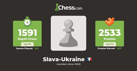 Slava Ukraine Chess Profile Chess