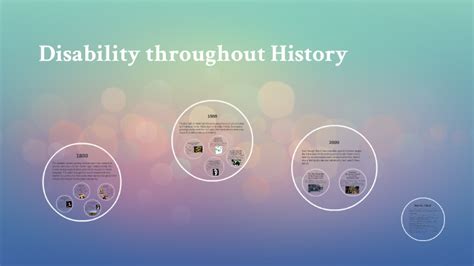 Disability History Interactive Timeline By Katie Davies