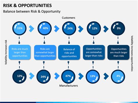 Risk And Opportunities Powerpoint Template
