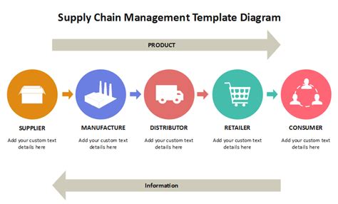 Flat Supply Chain Diagram Edrawmax Editable Template Supply Chain Riset