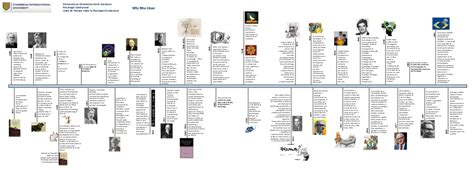 Linea De Tiempo Historia De La Psicologia Timeline Timetoast Images