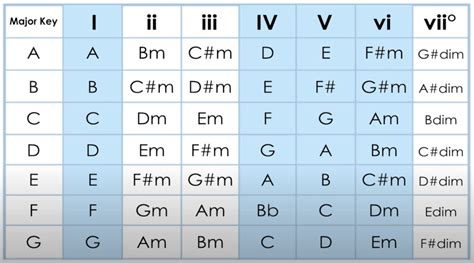 Guitar Chord Families Day 13 Real Guitar Lessons By