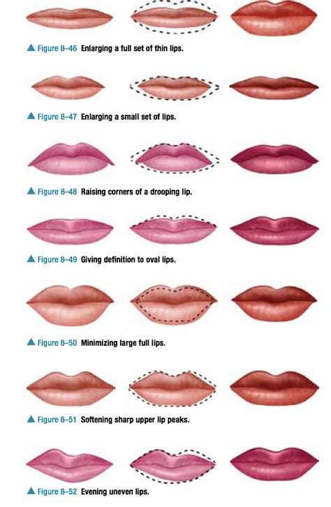 Corrective Makeup For Thin Lips Makeup Vidalondon
