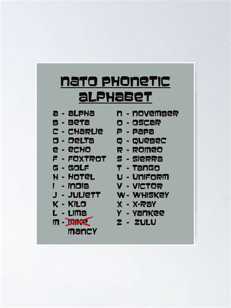 Nato Phonetic Alphabet N The Nato Phonetic Spelling Alphabet Is A Useful Reference For