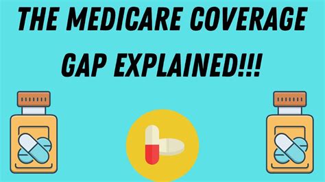 The term medigap comes from the notion that these insurance policies are designed to cover the gaps in medicare payments. The Medicare Coverage Gap Explained!!! - YouTube