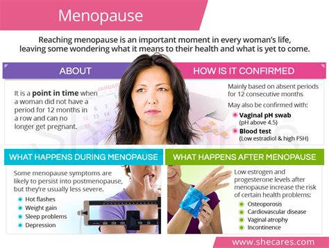 Menopause SheCares