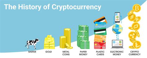 Like all other cryptocurrencies, the price of ripple has also decreased in 2018 — it is currently set at $0.20. The History of Cryptocurrency | TopBrokers.Trade