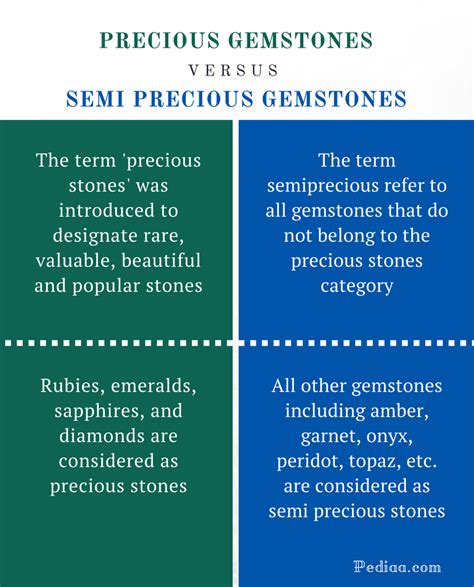 Difference Between Precious And Semi Precious Gemstones Traditional