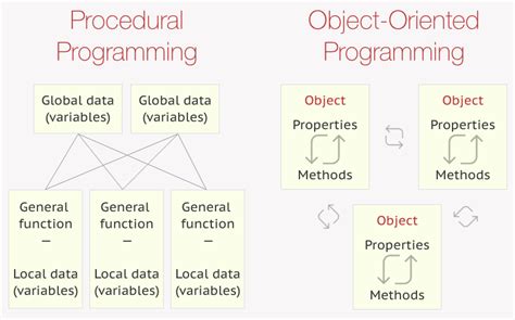 Basic Concepts Of Object Oriented Programming Java By Mathangi