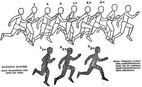 How To Draw And Animate A Person Walking Or Running Huge Guide And