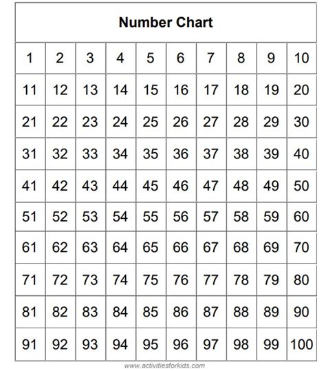 Number Chart Printable Brennan