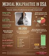 Medical Malpractice Paralegal Photos