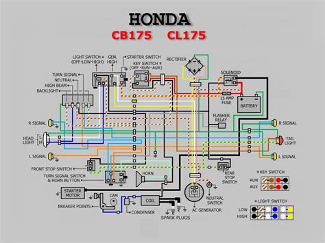 Https://tommynaija.com/wiring Diagram/1971 Cl175 Headlight Wiring Diagram