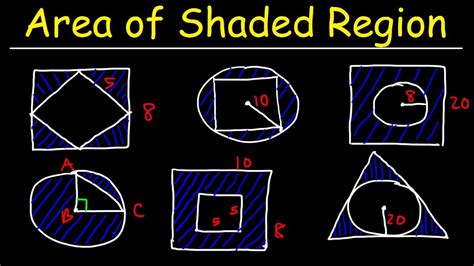 Perfect circle inside a square. Area of Shaded Region - Circles, Rectangles, Triangles ...