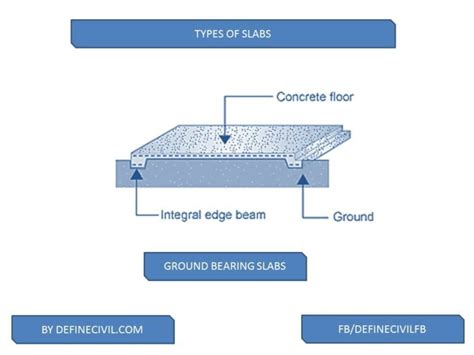 What Is A Slab Function Types Of Concrete Slab