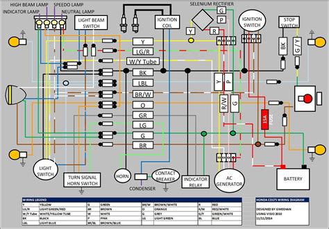 Kawasaki motorcycle manuals & wiring diagrams pdf. Wiring Diagram Of Motorcycle Honda Xrm 125 (With images) | Electrical wiring diagram, Motorcycle ...