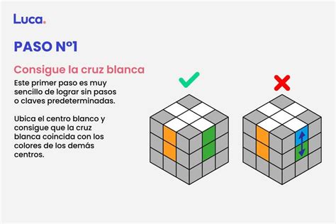 Servilleta Vagabundo Palpitar Movimientos Para Armar El Cubo De Rubik