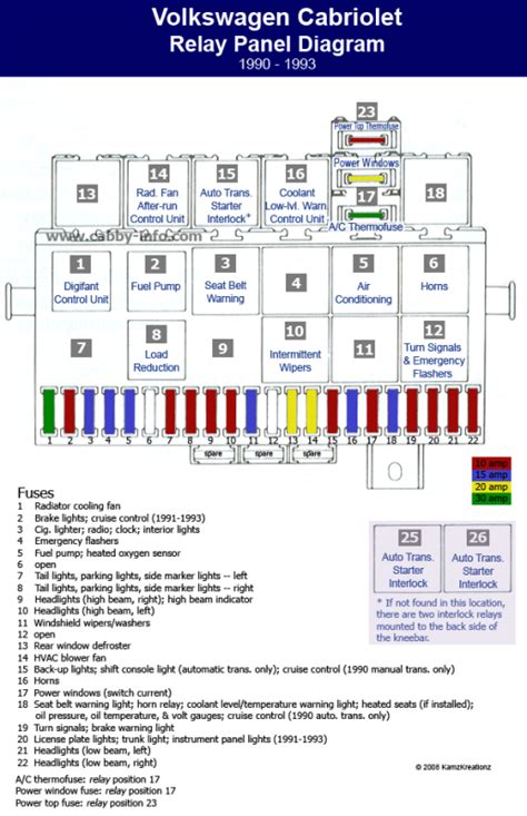 Maybe you would like to learn more about one of these? 2015 Vw Jetta Fuse Box Diagram - Hanenhuusholli