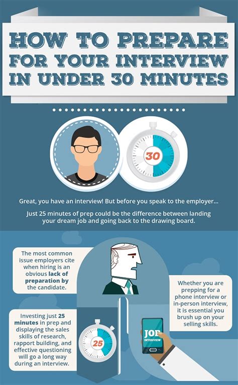 Infographic How To Prepare For An Interview In Under 30 Minutes