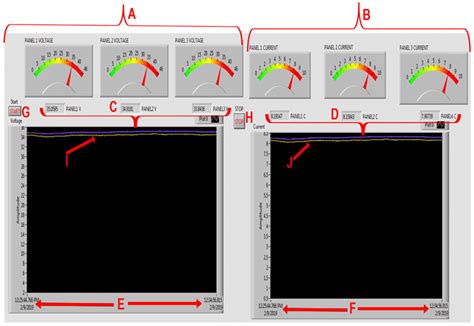 The Labview Front Panel Download Scientific Diagram