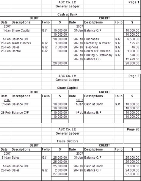 So there is a separate book to keep track of the receipts and payments. More On Books of Original Entry - Cash Book | Accounting ...