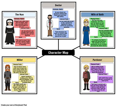 The Canterbury Tales Character Map Storyboard By Kt3029954
